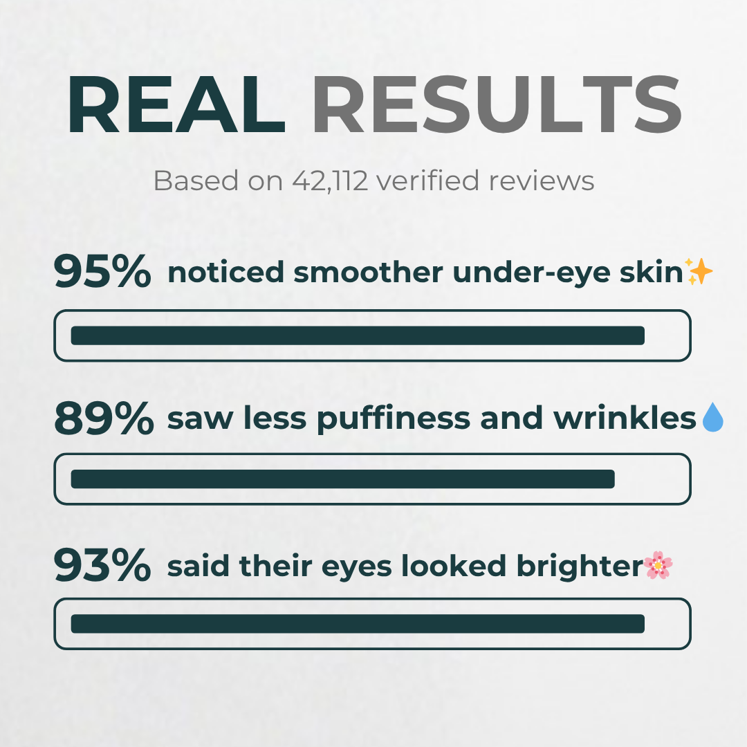 Microneedle Hyaluronic Acid Under-Eye Patches